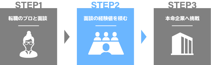 面談の経験値を積む